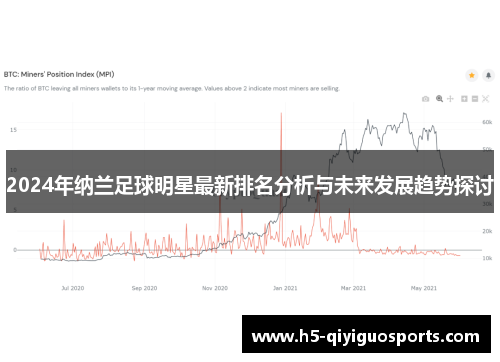 2024年纳兰足球明星最新排名分析与未来发展趋势探讨