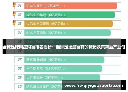 全球足球明星财富排名揭秘：谁是足坛最富有的球员及其背后产业链